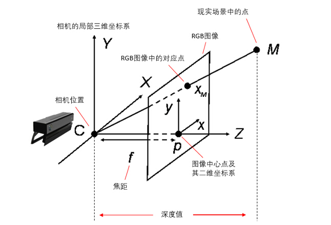 图像三维重建专题第一期-综述_数据_02