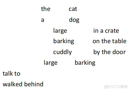 【CS224n】(lecture4)Dependency Parsing 依存句法分析_句法结构_05