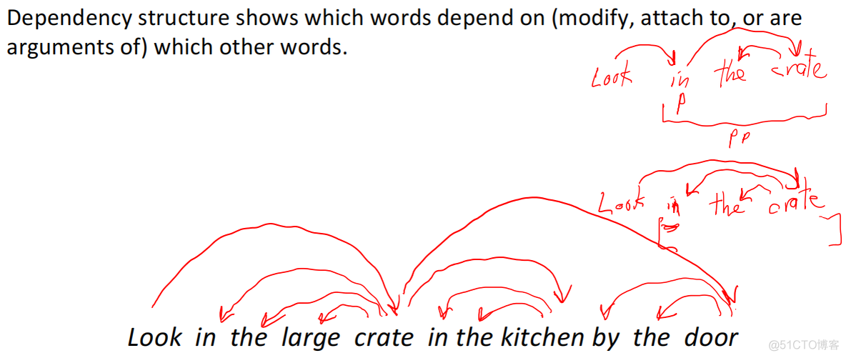 【CS224n】(lecture4)Dependency Parsing 依存句法分析_自然语言处理_07