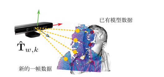 图像三维重建专题第一期-综述_深度图_05