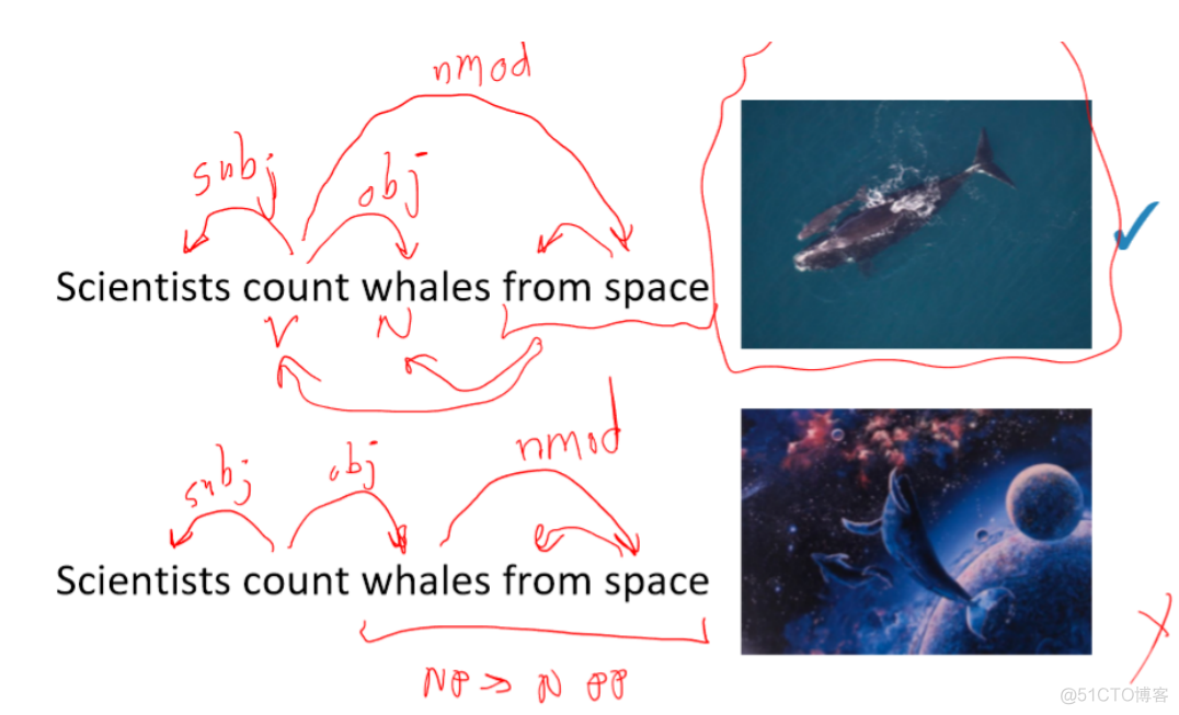 【CS224n】(lecture4)Dependency Parsing 依存句法分析_自然语言处理_10