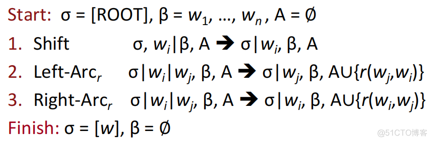 【CS224n】(lecture4)Dependency Parsing 依存句法分析_句法结构_22