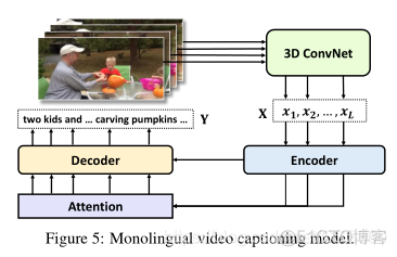 视频语言调查-VATEX: A Large-Scale, High-Quality Multilingual Dataset for Video-and-Language Research_paper_05