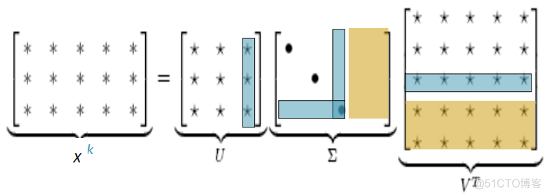 【CS224n】(lecture2~3)Word Vectors, Word Senses, and Neural Classifiers_中心词_09