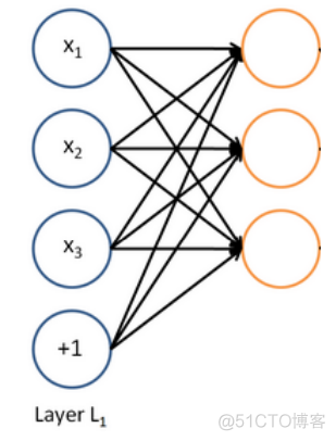 【CS224n】(lecture2~3)Word Vectors, Word Senses, and Neural Classifiers_sed_32