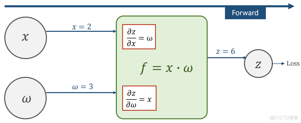 【CS224n】(lecture2~3)Word Vectors, Word Senses, and Neural Classifiers_自然语言处理_36