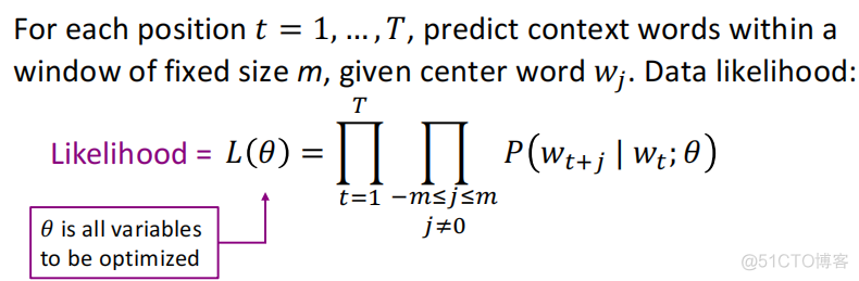 【CS224n】(lecture1)课程介绍和word2vec_word2vec_08