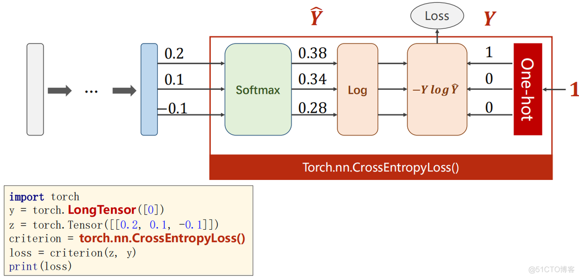 【CS224n】(lecture1)课程介绍和word2vec_梯度下降_25