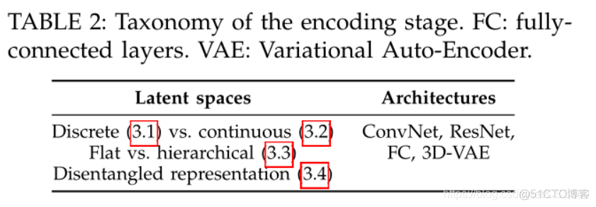 基于图像的3D目标重建 State-of-the-Art and Trends in the Deep Learning Era_3d_02