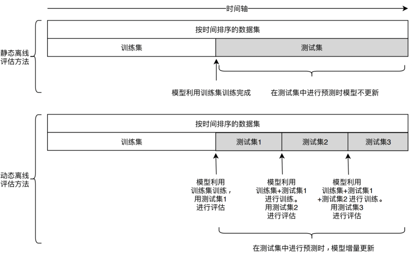 【王喆-推荐系统】评估篇-(task1)离线评估方法_数据_03