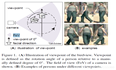 Dissecting Person Re-identification from the Viewpoint of Viewpoint