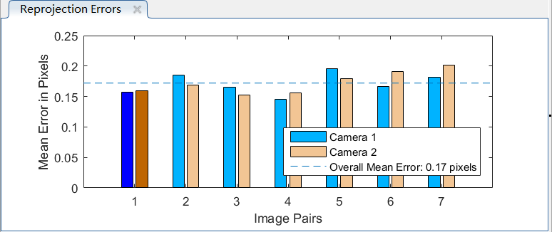 Matlab 双目相机标定_图形学_07