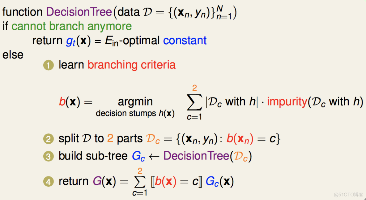 【树模型与集成学习】(task2)代码实现CART树（更新ing）_机器学习_02