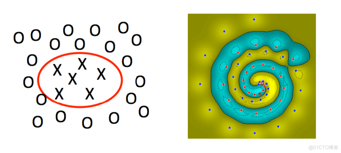 【集成学习】(task4)分类问题（逻辑回归、概率分类、决策树、SVM）（更新ing）_sklearn_121