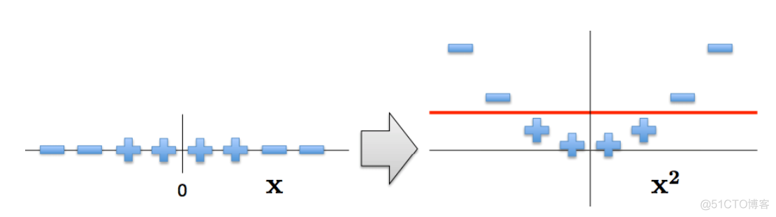 【集成学习】(task4)分类问题（逻辑回归、概率分类、决策树、SVM）（更新ing）_数据集_122