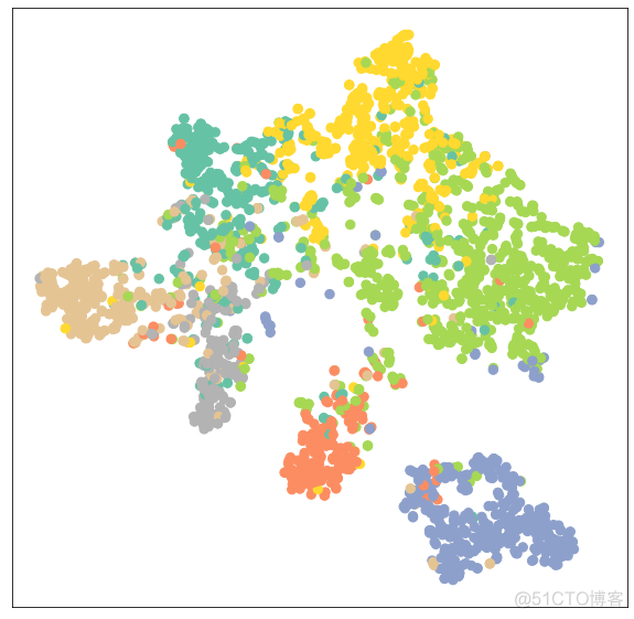 【论文代码】GraphSAGE（更新ing）_pytorch_04