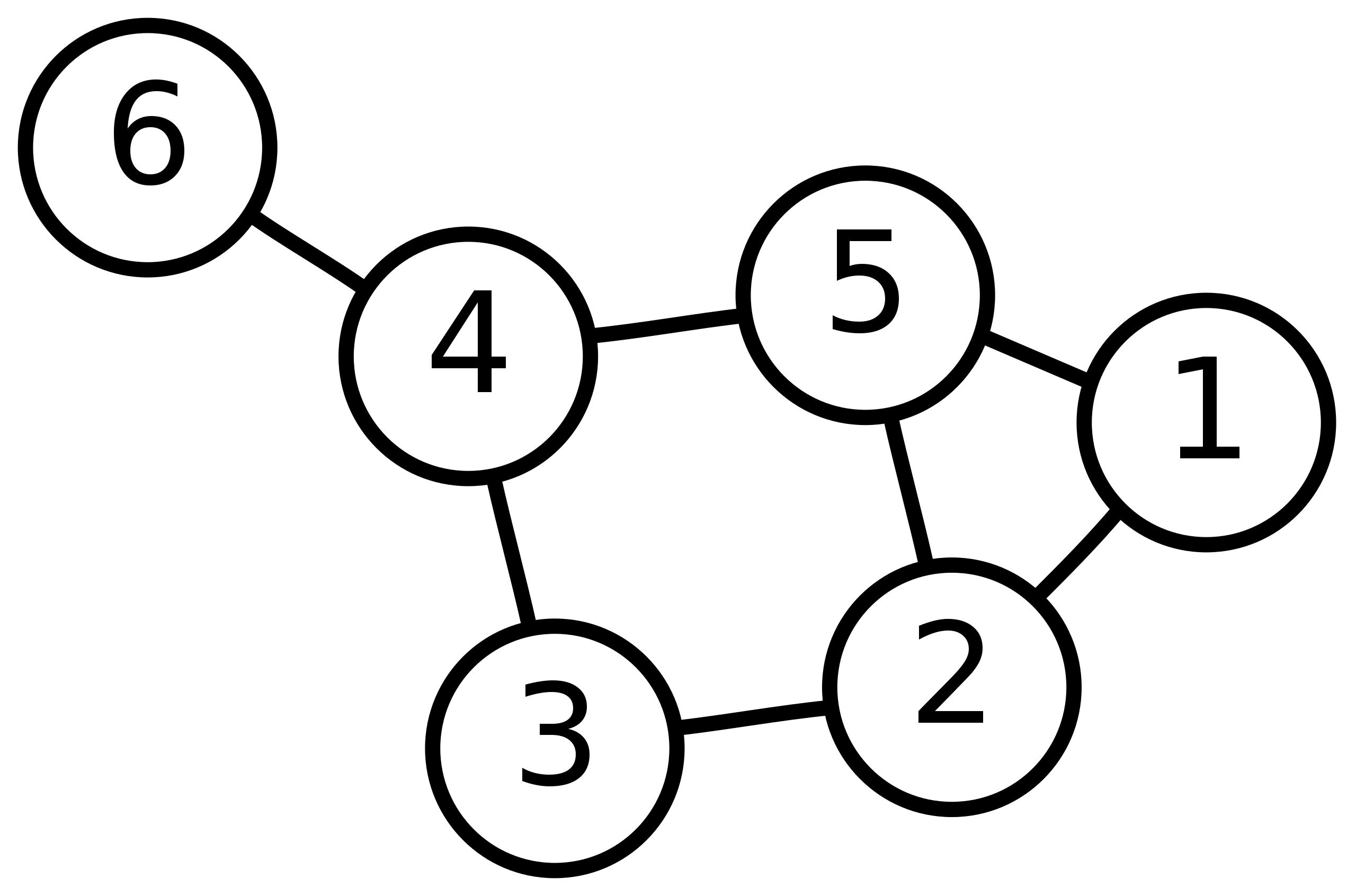 【论文解读】Finding community structure in networks using the eigenvectors of matrices_算法_18