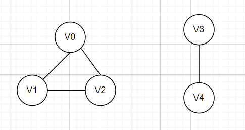 【论文解读】Finding community structure in networks using the eigenvectors of matrices_结点_27