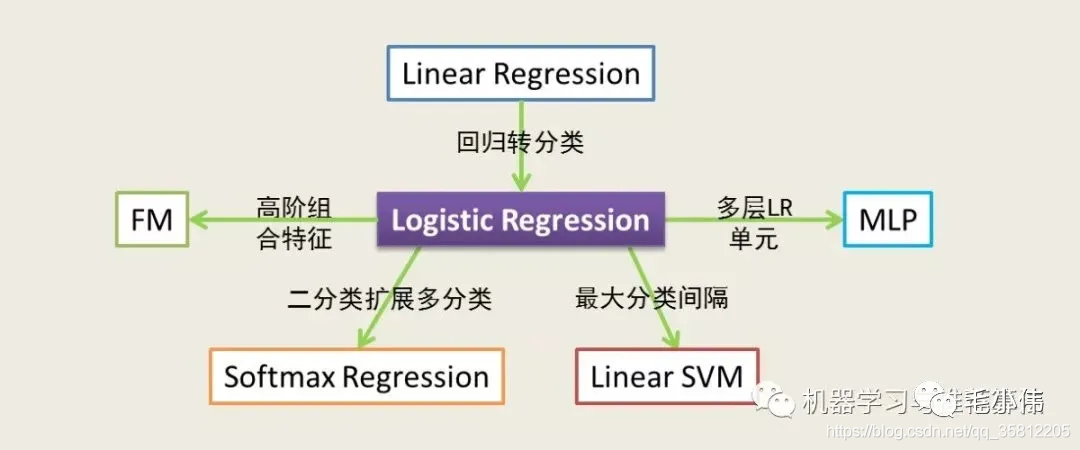 【李宏毅机器学习CP9】(task3下)PM2.5预测+numpy实现神经网络logistic回归_数据