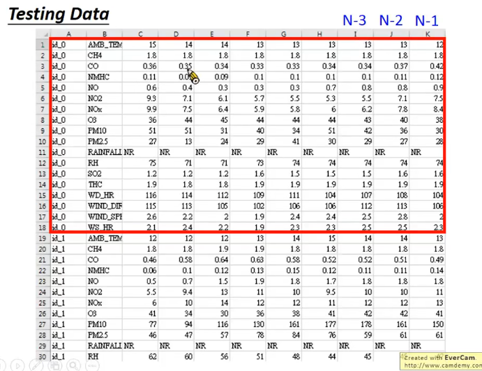 【李宏毅机器学习CP9】(task3下)PM2.5预测+numpy实现神经网络logistic回归_数据_02