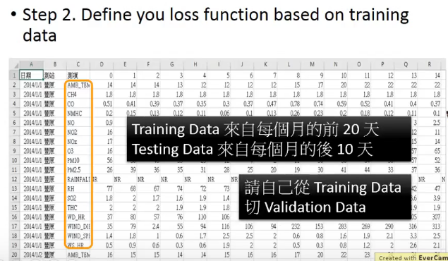 【李宏毅机器学习CP9】(task3下)PM2.5预测+numpy实现神经网络logistic回归_线性回归_04