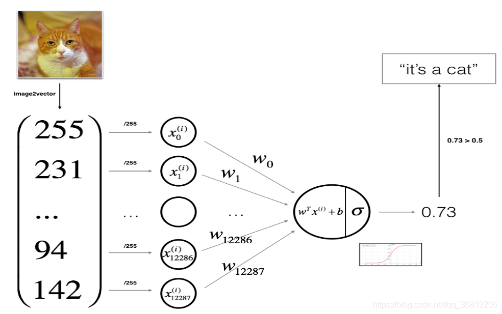 【李宏毅机器学习CP9】(task3下)PM2.5预测+numpy实现神经网络logistic回归_python_14