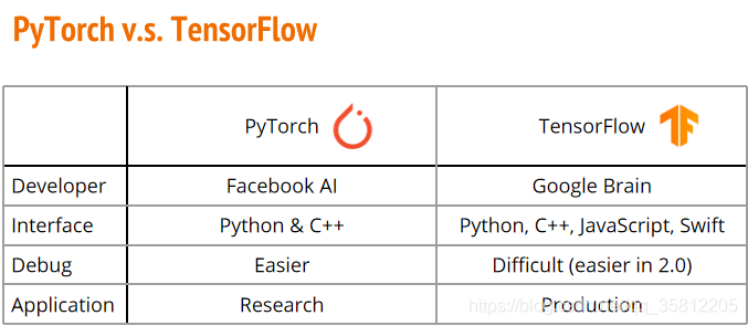 Pytorch基础基础基础教程_github