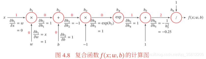 Pytorch基础基础基础教程_机器学习_05