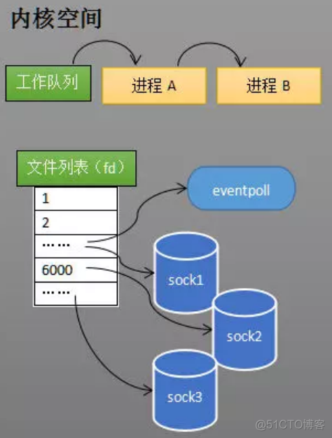 socket网络编程(select & epoll)_leetcode_08