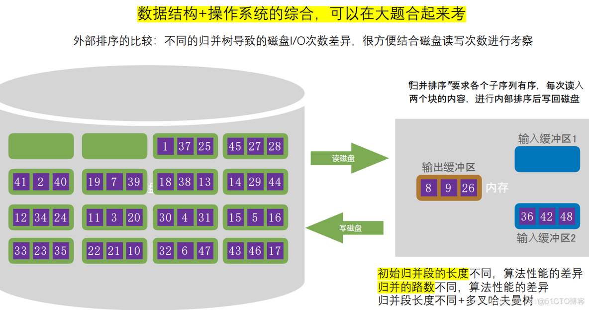 2021的408改动 & 408考点统计_时间复杂度_02