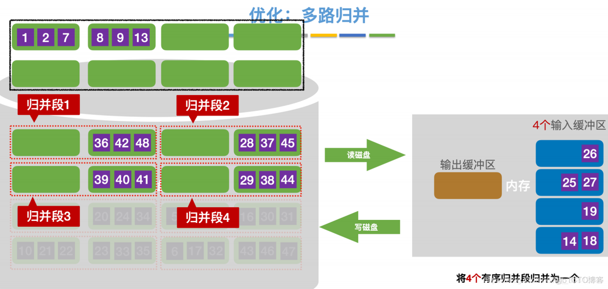 2021的408改动 & 408考点统计_时间复杂度_04