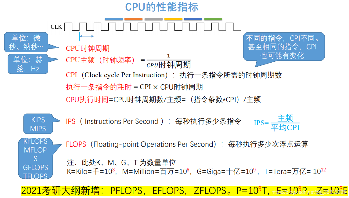 2021的408改动 & 408考点统计_拓扑排序_08