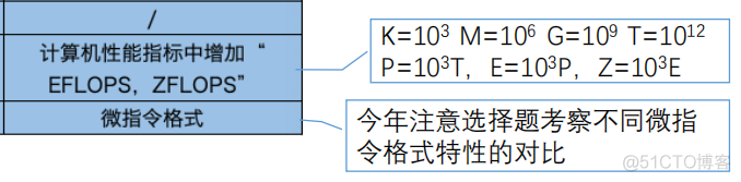 2021的408改动 & 408考点统计_拓扑排序_09