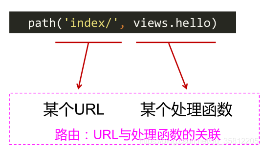 Django框架基础（大型施工现场。。）_python_03