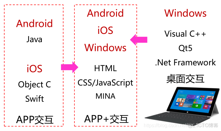 （一）云端开发基础_css_03