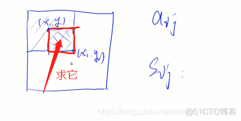 算法学习（三）前缀和差分_i++_02