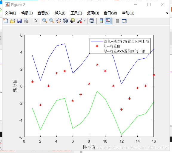 matlab一元线性回归及多元线性回归方程_字符串_05