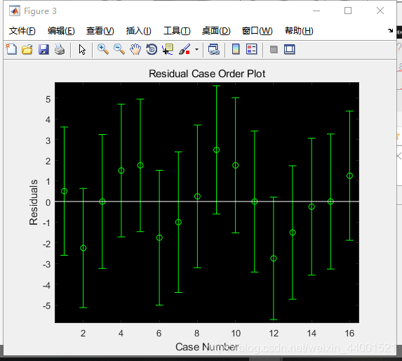 matlab一元线性回归及多元线性回归方程_数据_06