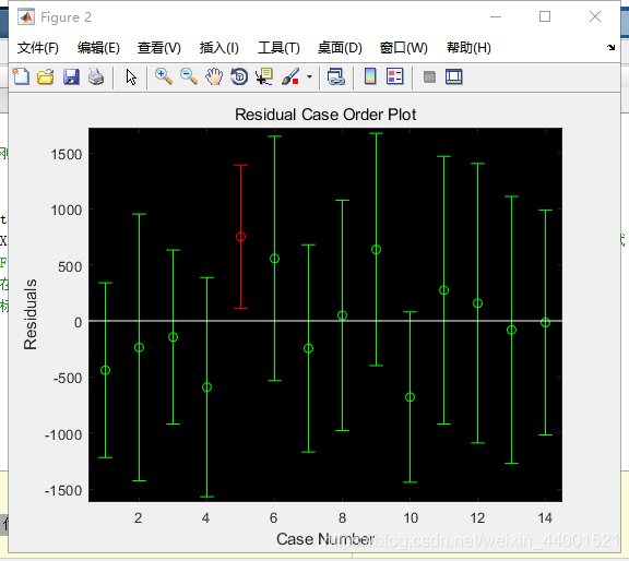 matlab一元线性回归及多元线性回归方程_拟合_11