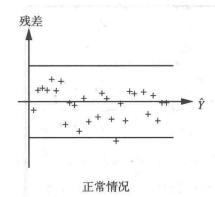 matlab一元线性回归及多元线性回归方程_matlab_13