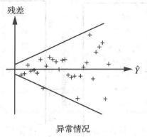 matlab一元线性回归及多元线性回归方程_matlab_14