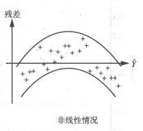 matlab一元线性回归及多元线性回归方程_拟合_15