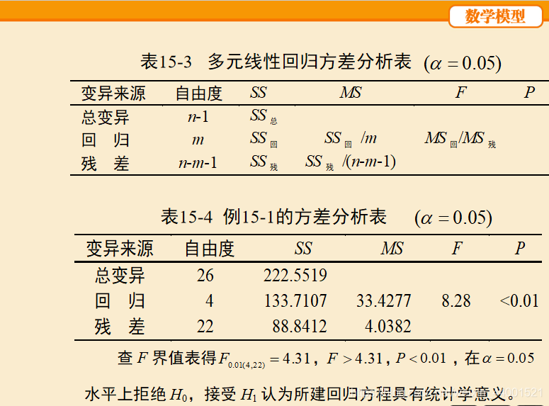 多元线性回归方差分析表理解_html_03