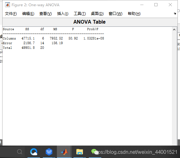 多元线性回归方差分析表理解_html_04