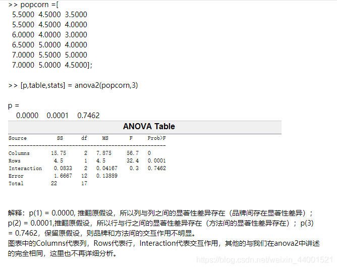 多元线性回归方差分析表理解_方差分析_07