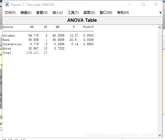 多元线性回归方差分析表理解_方差_08