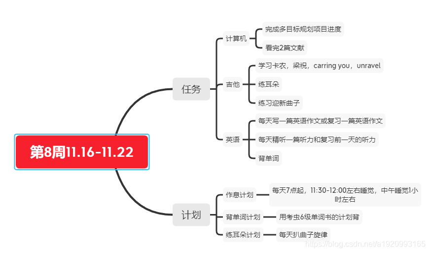 第8周11.16-11.22_单词