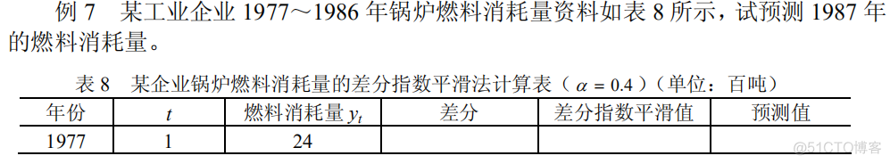 17.时间序列（下）_数据_02