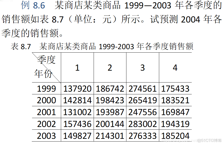 17.时间序列（下）_时间序列_07