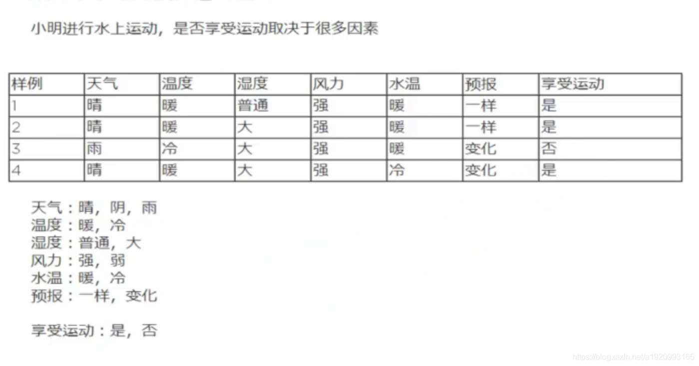 1.2机器学习基本概念_特征向量